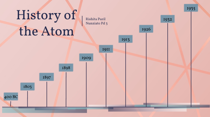 History of the Atom Timeline by Rishita Puril on Prezi