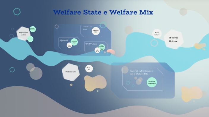 Welfare State e Welfare Mix by Aurora Frettoli on Prezi