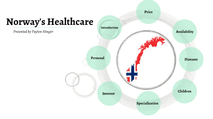 Norway's Healthcare System By Payton Stinger On Prezi