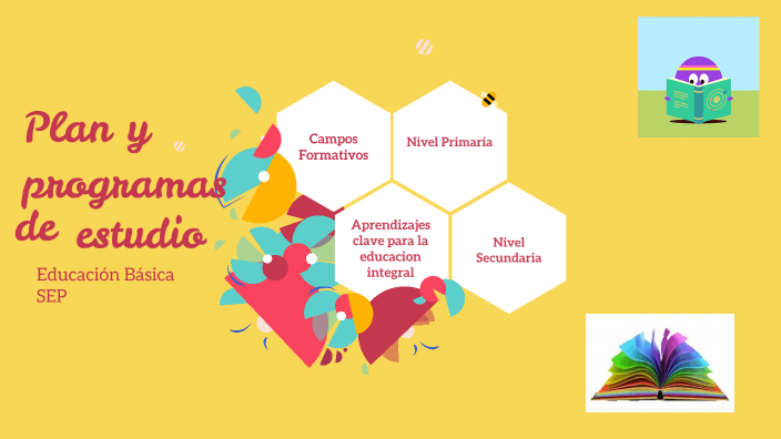 plan y programas de estudio by Has Sadai on Prezi