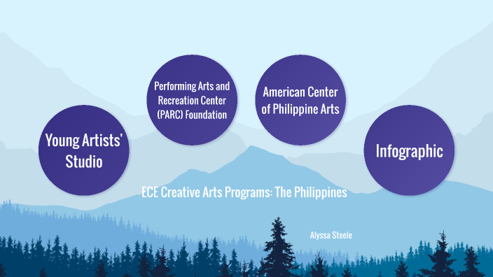 Evaluation of ECE Creative Arts Program by Alyssa Steele on Prezi