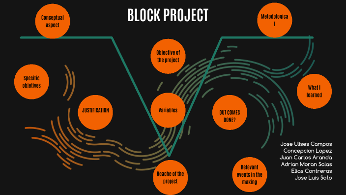 Block Project by JOSE Jimenez on Prezi
