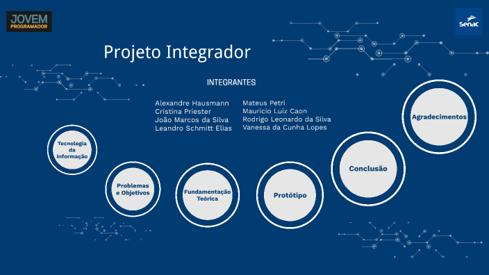 Projeto Integrador by Vanessa Lopes on Prezi