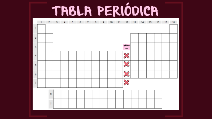 GRUPO IIB TABLA PERIODICA By Karen Alandete On Prezi