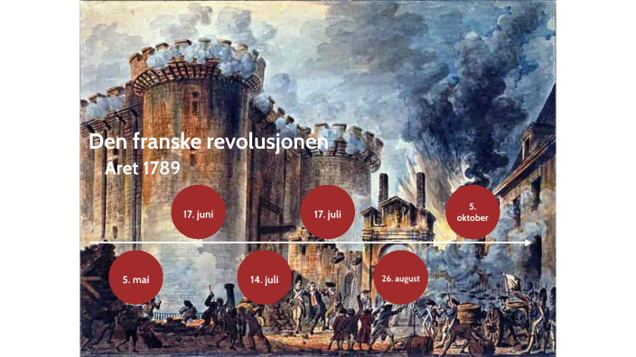 Den Franske Revolusjonen - året 1789 By Karoline Landsnes On Prezi