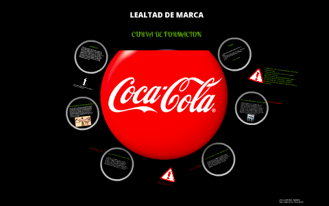 LEALTAD DE MARCA PARTE 1 by Juan Rosales on Prezi
