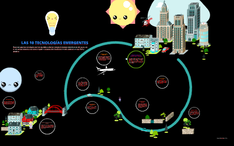 LAS 10 TECNOLOGIAS EMERGENTES By Alejo Bohorquez On Prezi