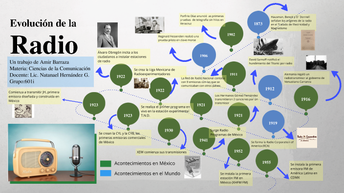 Linea Del Tiempo Ciencias De La Comunicación By Amir Barraza On Prezi