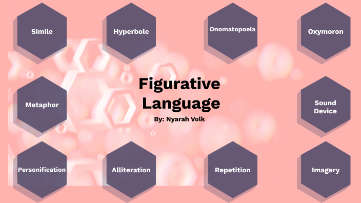 Figurative Language by Nyarah Volk on Prezi