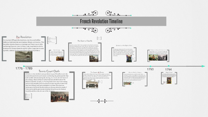 French Revolution Timeline by Angie Wong on Prezi
