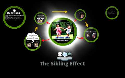 The Sibling Effect by Hunter Wolf on Prezi