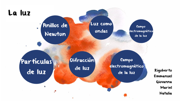 La Luz by Emmanuel López de Nava on Prezi