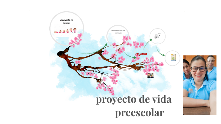 proyecto de vida by Erika Diaz on Prezi