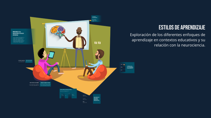 Estilos de Aprendizaje by Roberto Omar Alamo Urtecho on Prezi