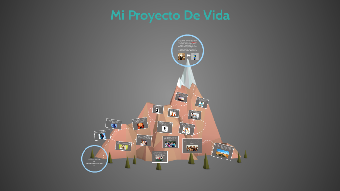 mi proyecto de vida by jonathan david higuita muñoz on Prezi