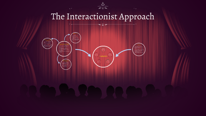 What Is The Interactionist Approach Psychology – OMUKOO