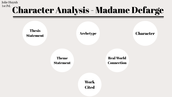 Character Analysis by Jolie Huynh on Prezi