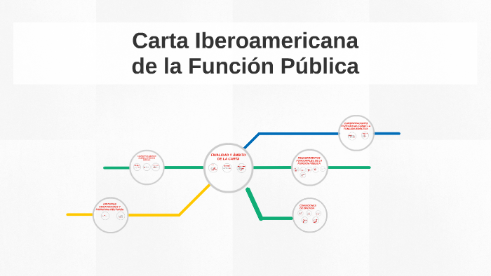 Carta Iberoamericana By Katherin Johana Ibarra Cristiano On Prezi