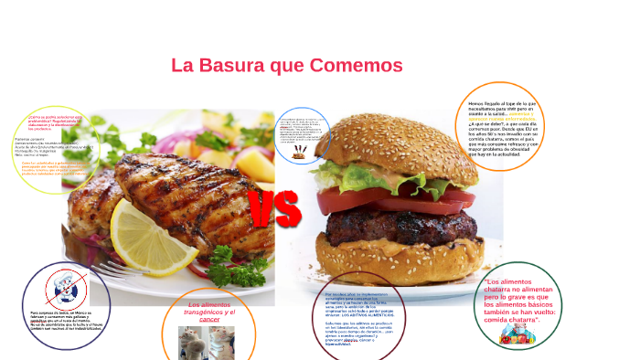 La Basura Que Comemos By Lucero Linette RVargas On Prezi