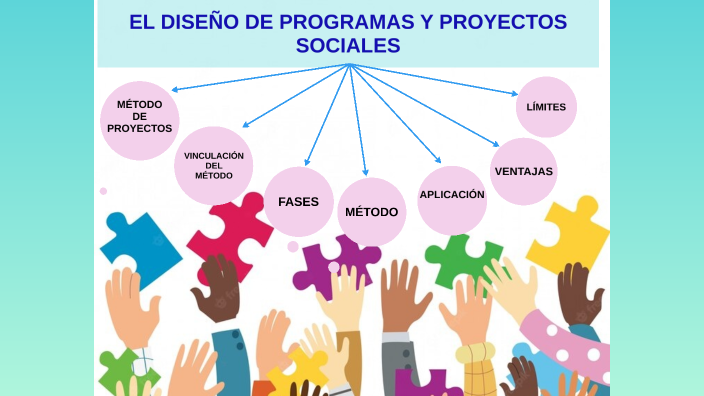 El diseño de programas y proyectos sociales by Sory Lasso P