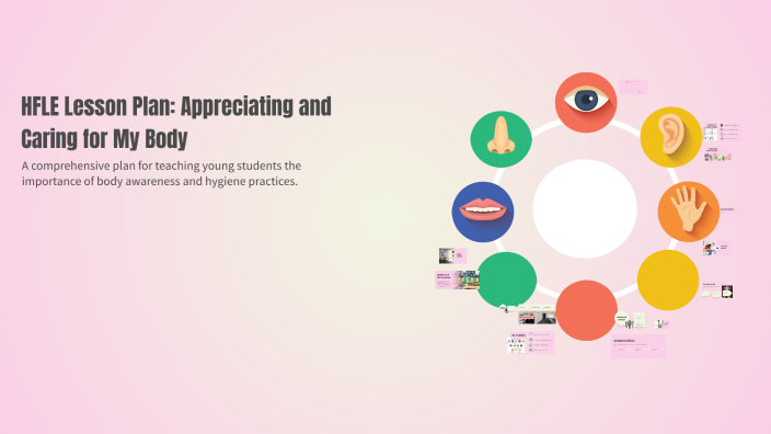 HFLE Lesson Plan: Appreciating and Caring for My Body by Amoy James on ...