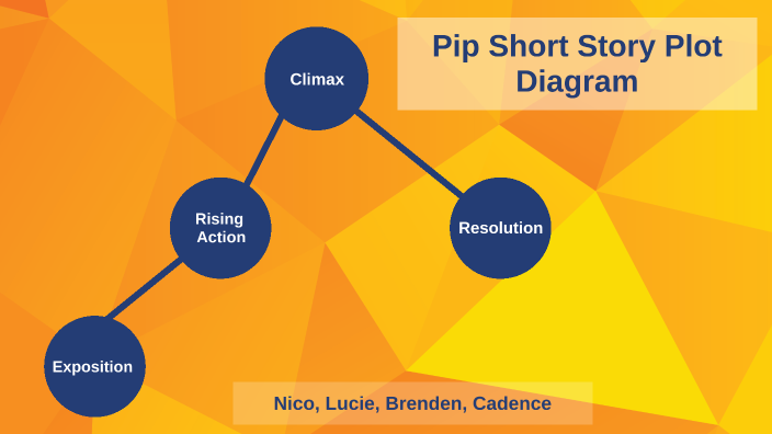 Pip Plot Diagram by Cadence Plaquet