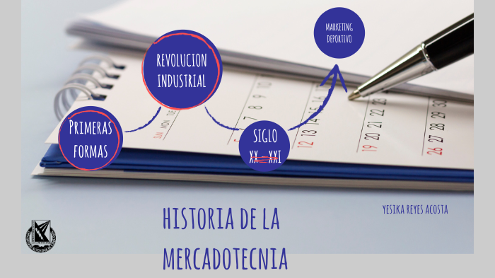 HISTORIA MERCADOTECNIA by Yesika Reyes Acosta on Prezi
