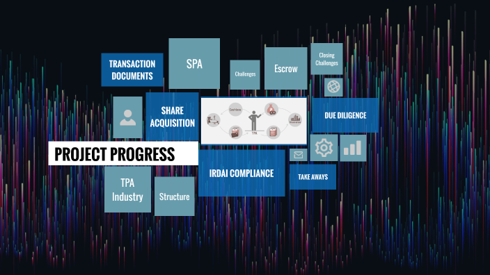 Project Progress by Sai Meghana on Prezi