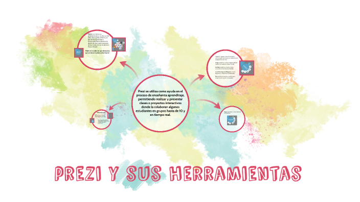 Prezi y sus herramientas by LOPEZ PEREZ ITZEL ALEXANDRA on Prezi