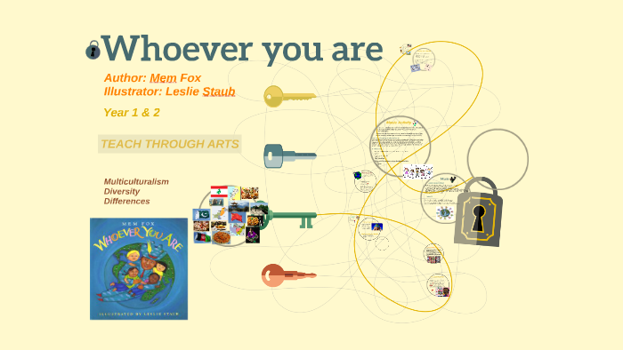 Whoever you are by sally wu on Prezi