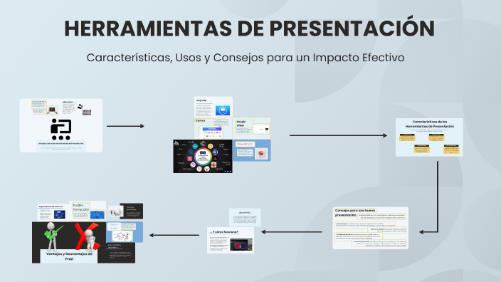 HERRAMIENTAS DE PRESENTACIÓN by gustavo cardona on Prezi