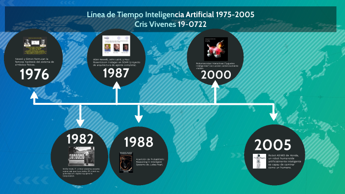 Linea Del Tiempo De La Inteligencia Artificial prezi.com