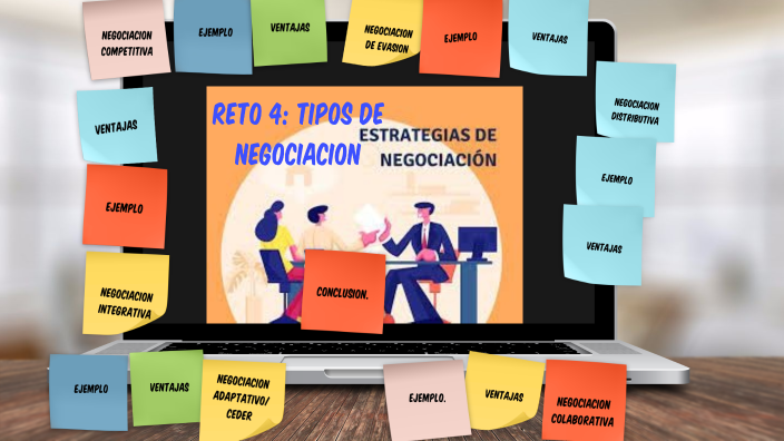 Reto 4: Tipos De Negociacion. By Felipe Rosado Chan On Prezi