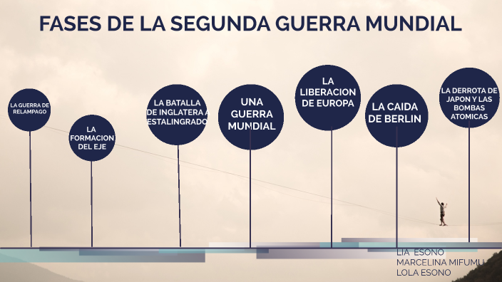 FASES DE LA SEGUNDA GUERRA MUNDIAL by Herminia Esono Obono on Prezi