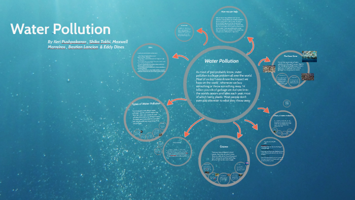 Water Pollution by keri pushpakaran on Prezi