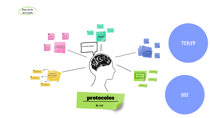 Protocolos de red by Mariana Rodriguez on Prezi