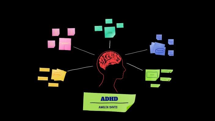 ADHD by AMELIA DAVIS on Prezi