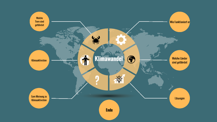 Klimawandel By Marcel Huber On Prezi