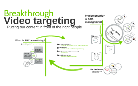 Plan de Social Media by bex lee on Prezi