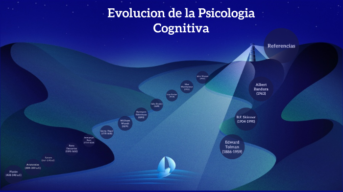 Evolución de la Psicología Cognitiva by Omar Gomez Gomez on Prezi