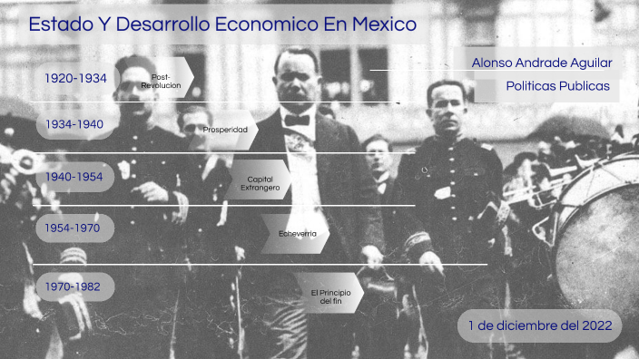 Estado y Desarrollo Economico En Mexico by ALONSO ANDRADE AGUILAR on Prezi