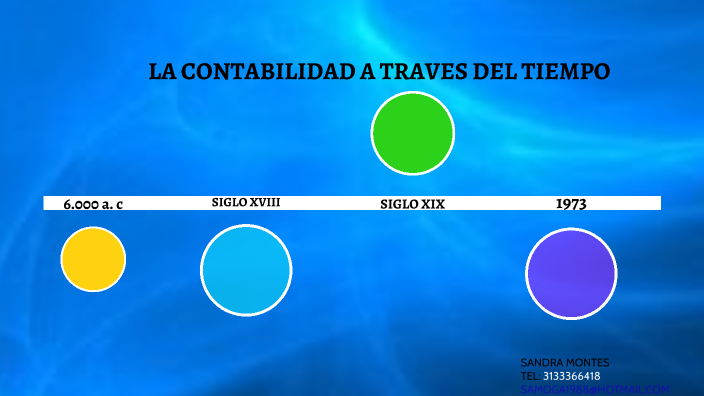 contabilidad by karen tatiana puerto gonzalez on Prezi