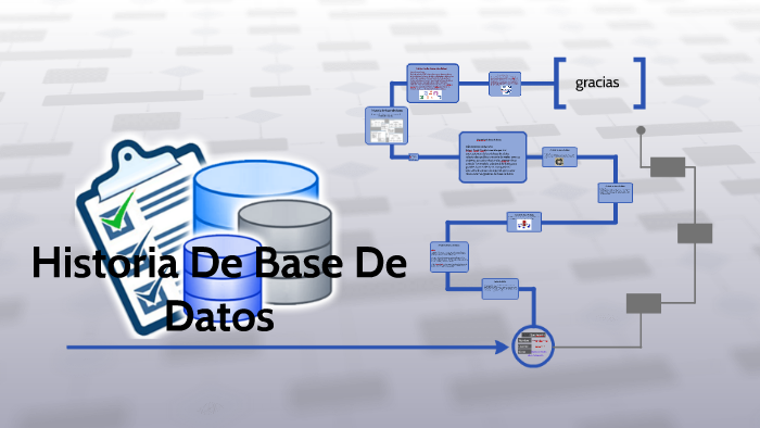 Historia de Base de Datos by ermilio calderon perez on Prezi