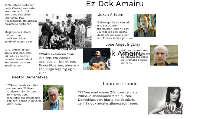 Ez Dok Amairu by Oier Gárate Merino on Prezi