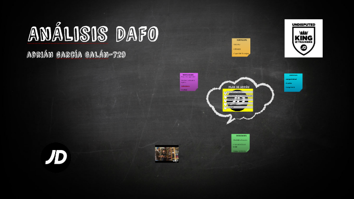 AnÁlisis DAFO by Adrián Garcia on Prezi