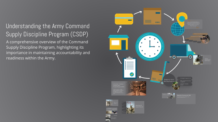 Understanding the Army Command Supply Discipline Program (CSDP) by ...