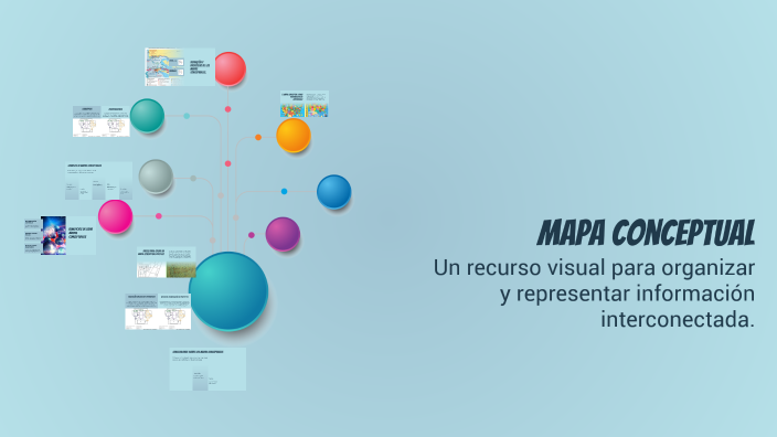 Mapa Conceptual by Diana angui Alcantara on Prezi