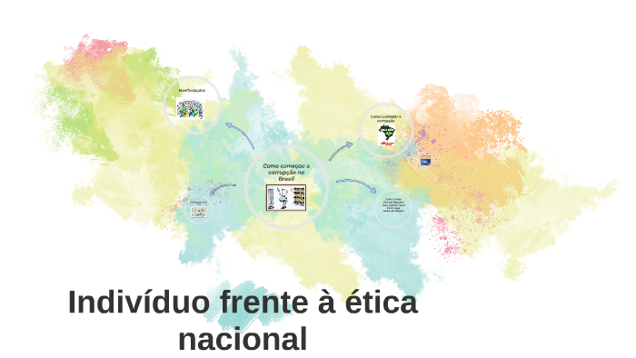 Indivíduo frente à ética nacional by Tomaz Dimas on Prezi