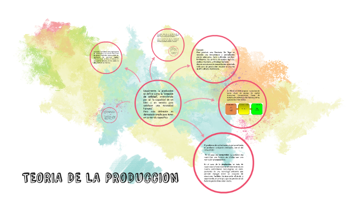 TEORIA DE LA PRODUCCION By Leslie Garcia On Prezi