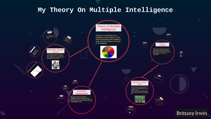 My Theory On Multiple Intelligence by Brittany Irwin on Prezi
